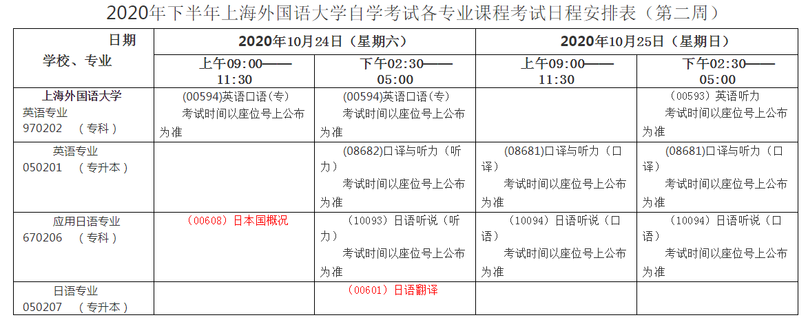 【上海外国语大学】2020年下半年自学考试专业课程考试日程安排表(图2) 【上海外国语大学】2020年下半年自学考试专业课程考试日程安排表(图2)