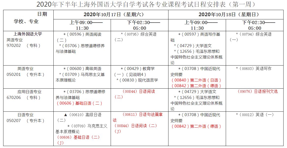 【上海外国语大学】2020年下半年自学考试专业课程考试日程安排表(图1) 【上海外国语大学】2020年下半年自学考试专业课程考试日程安排表(图1)