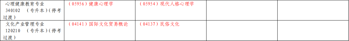 【华东师范大学】2020年下半年自学考试专业课程考试日程安排表(图4) 【华东师范大学】2020年下半年自学考试专业课程考试日程安排表(图4)