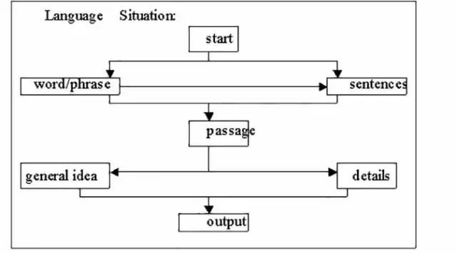 2020年10月上海自学考试英语(二)重要知识点汇总(图2) 2020年10月上海自学考试英语(二)重要知识点汇总(图2)