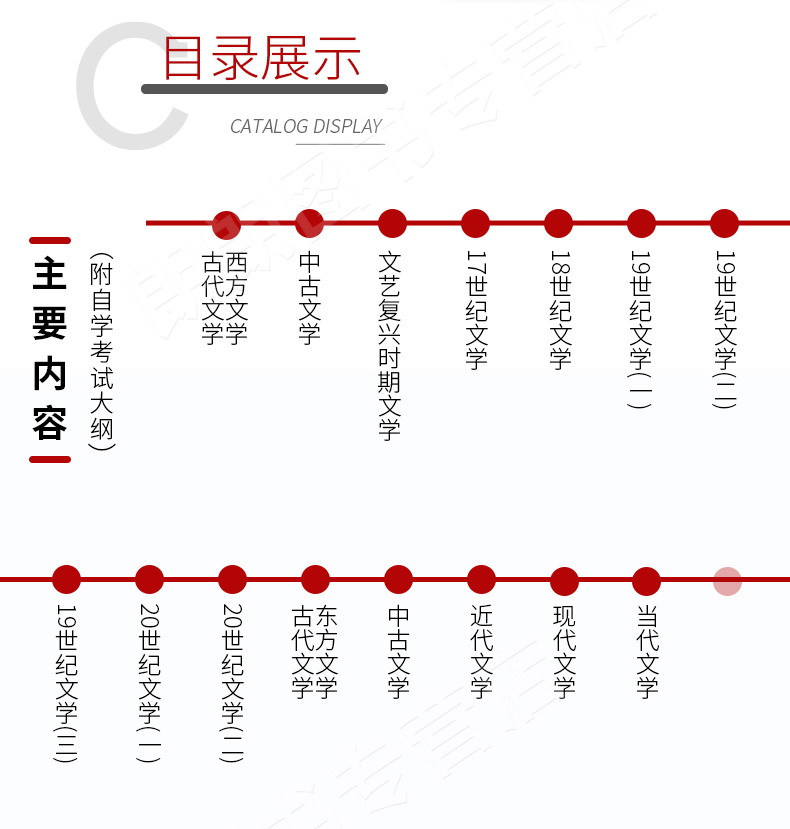 外国文学史(00540)(图2)