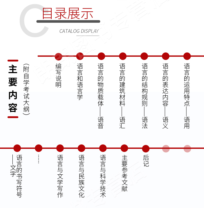 语言学概论(00541)(图2)