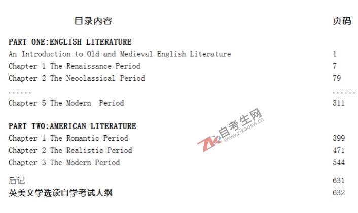 英美文学选读(00604)(图2)