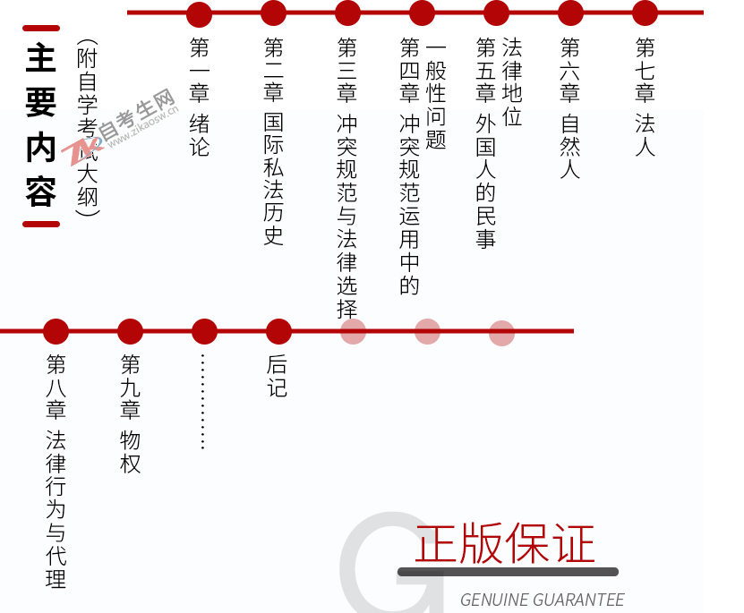 国际私法(00249)(图1)