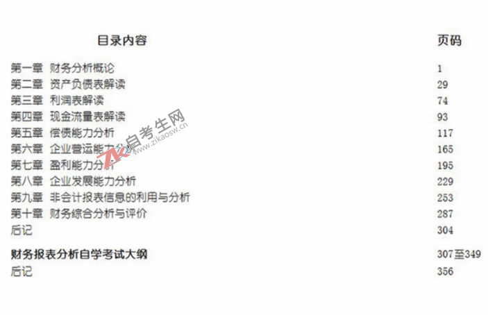 财务报表分析(一)(00161)(图2)