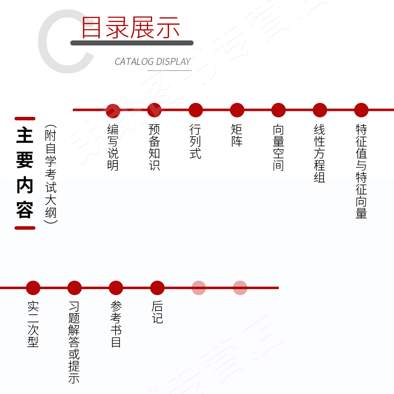 线性代数(经管类)(04184)(图2)